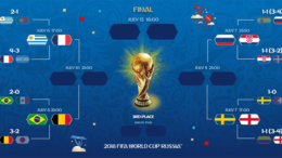 ২০১৮ বিশ্বকাপ