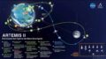 Artemis-II