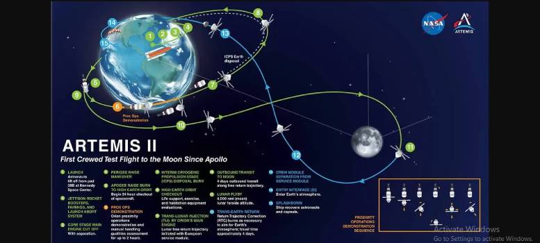 Artemis-II-এর নতুন উদ্যোগে মহাকাশে আরও গভীরে যাবে মানুষ