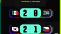 FIFA World Cup 2026 Day 1