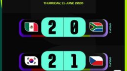 FIFA World Cup 2026 Day 1