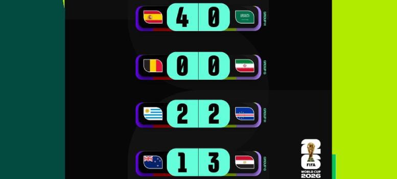 FIFA World Cup 2026 Day 11: স্পেনের দাপুটে জয়, কেপ ভার্দের দখলে আরও এক পয়েন্ট