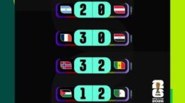 FIFA World Cup 2026 Day 12