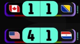 FIFA World Cup 2026 Day 2