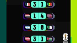 FIFA World Cup 2026 Day 6