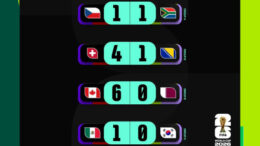 (FIFA World cup 2026 Day 8