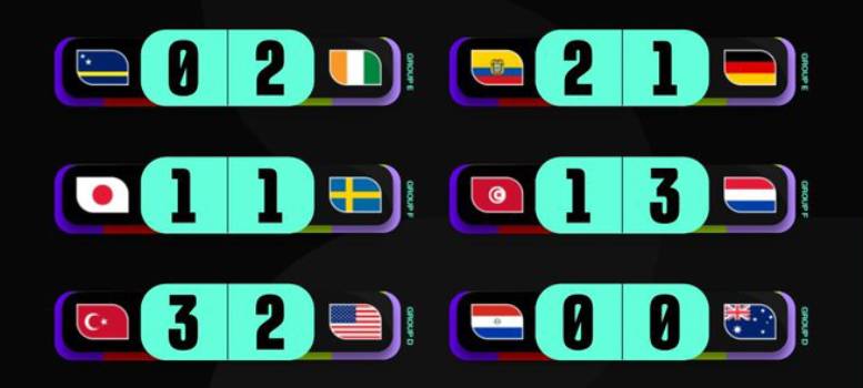 FIFA World Cup 2026 Day 15